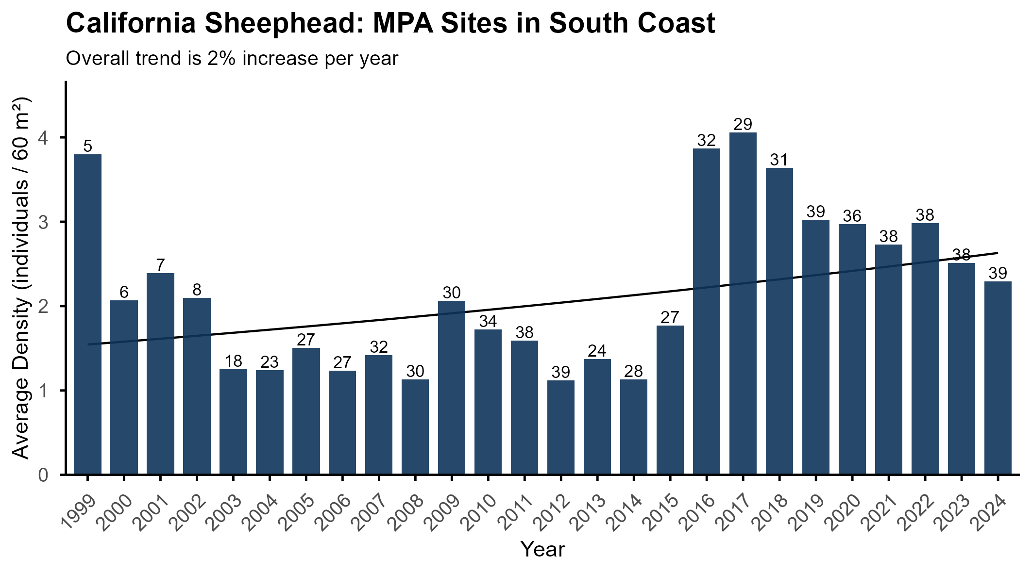 California sheephead SOUTH MPA